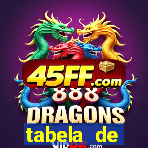 tabela de porcentagem dos slots pg